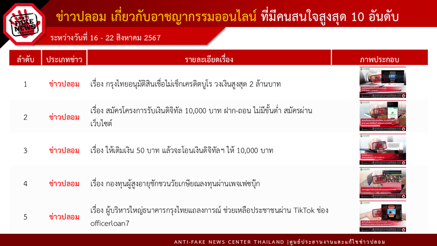 Ministry of Digital Economy and Society fake news “Krungthai approves loans without checking the credit bureau.