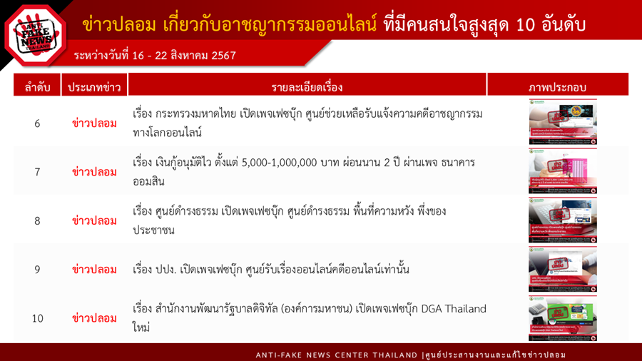 Ministry of Digital Economy and Society fake news “Krungthai approves loans without checking the credit bureau.